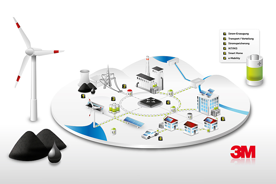 Illustration und Animation eines Smartgrids für effiziente Stromgewinnung und -verbrauch